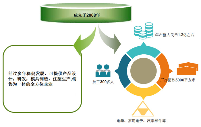 成立時(shí)間2008.jpg 成立時(shí)間2008.jpg